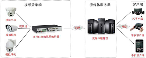 視頻直播服務(wù)器需要多少錢呢？.jpg