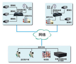 如何租用視頻網(wǎng)站服務(wù)器呢？.jpg
