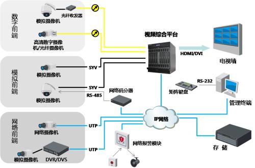 靠譜的視頻服務(wù)器租用，這四點(diǎn)至關(guān)重要？.jpg