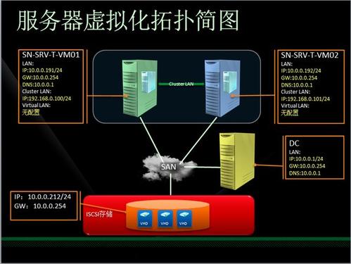 服務(wù)器虛擬化的三種方式，有何意義呢？.jpg