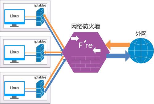 什么是服務(wù)器的防火墻？它是如何工作的？.jpg