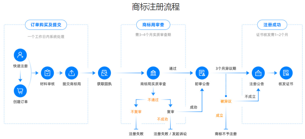 如何注冊(cè)商標(biāo)？.png