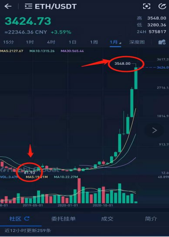 現(xiàn)在入手bzz幣合適嗎？.png