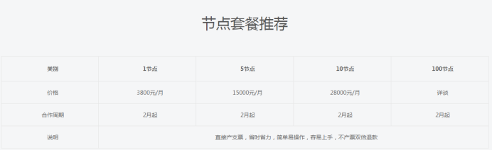 現(xiàn)在入手bzz幣合適嗎？.png
