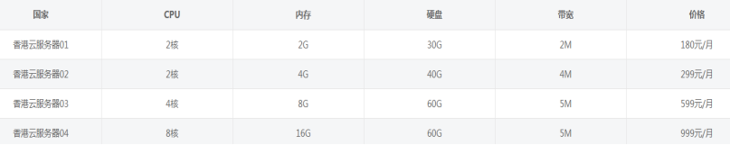 國內(nèi)的“四大天王”云服務器哪家好用便宜？.png