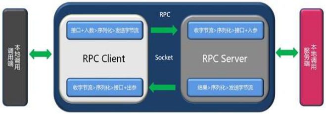 rpc服務(wù)器不可用怎么解決？恒訊科技分享4種方法 .png