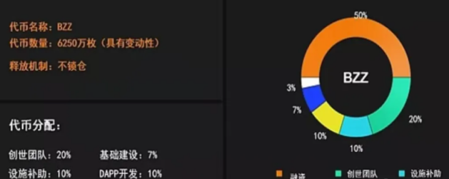 BZZ礦工還能夠挖多少幣？?jī)H725萬(wàn)枚還想錯(cuò)過(guò)嗎？.png