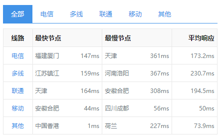 恒訊科技的香港服務(wù)器ip響應(yīng)速度怎么樣？..png