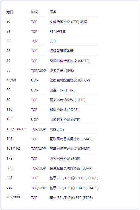如何在vps服務(wù)器上修改ssh端口？.png