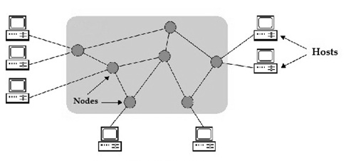 網(wǎng)絡(luò)節(jié)點(diǎn)是什么意思？.png