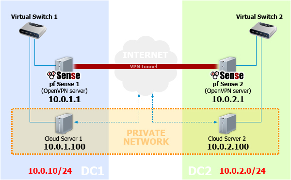 linux服務(wù)器配置的詳細步驟.png