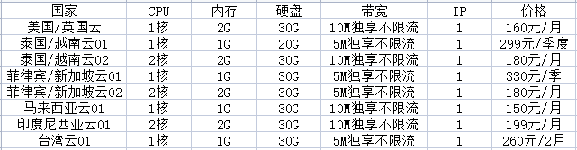 tiktok vps和tiktok專線有何推薦？.png