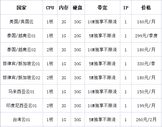 如何購買v2ray節(jié)點？.png