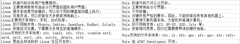 linux與unix有什么區(qū)別？.png
