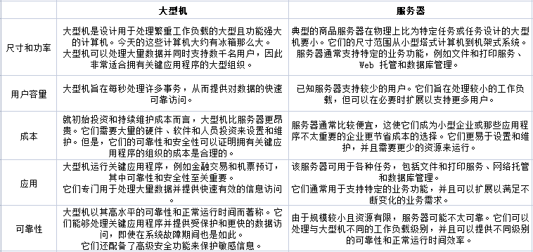 大型機(jī)和服務(wù)器有什么區(qū)別？.png