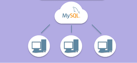 如何在Linux上的IP地址遠(yuǎn)程連接到MySQL服務(wù)器？.png