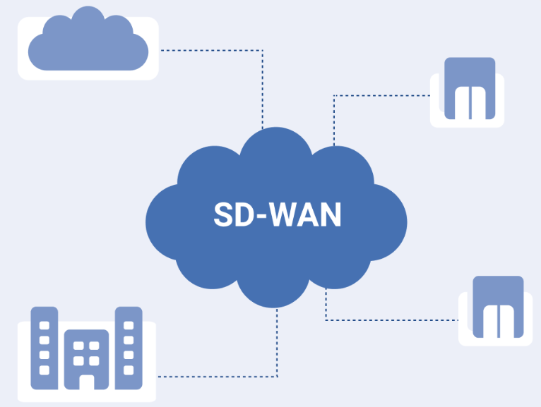 sdwan需要應(yīng)用層防火墻嗎？.png