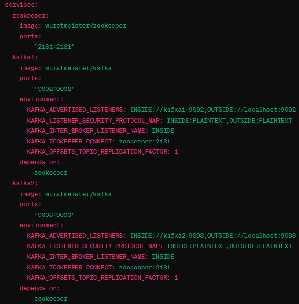 vps服務器的docker中怎么部署kafka集群？.png