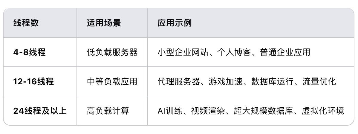 香港服務(wù)器cpu線程多少？.png