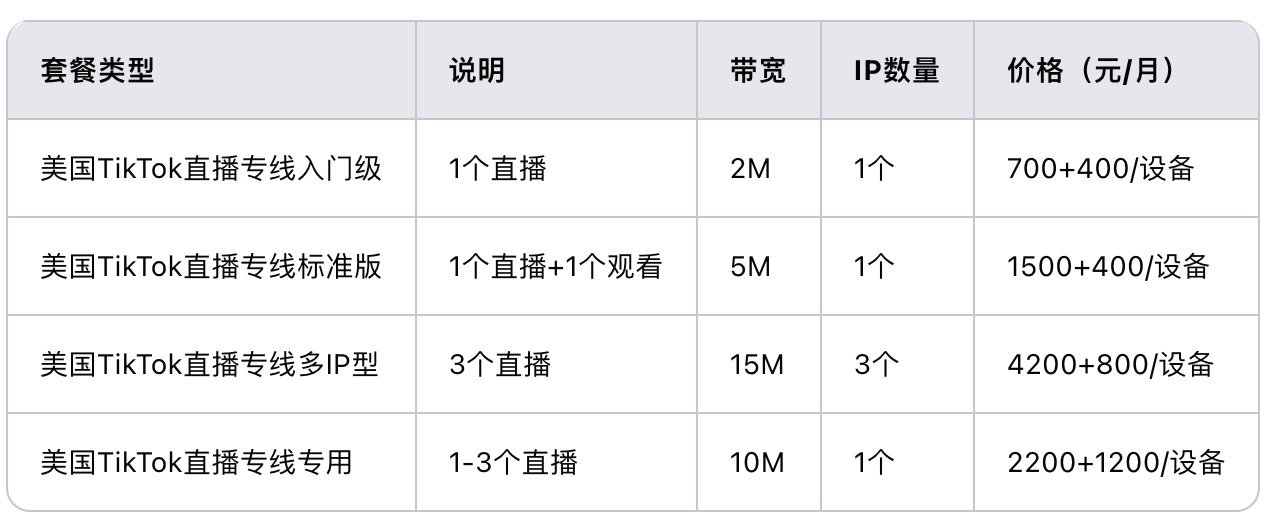 恒訊科技的美國直播專線多少錢？.png