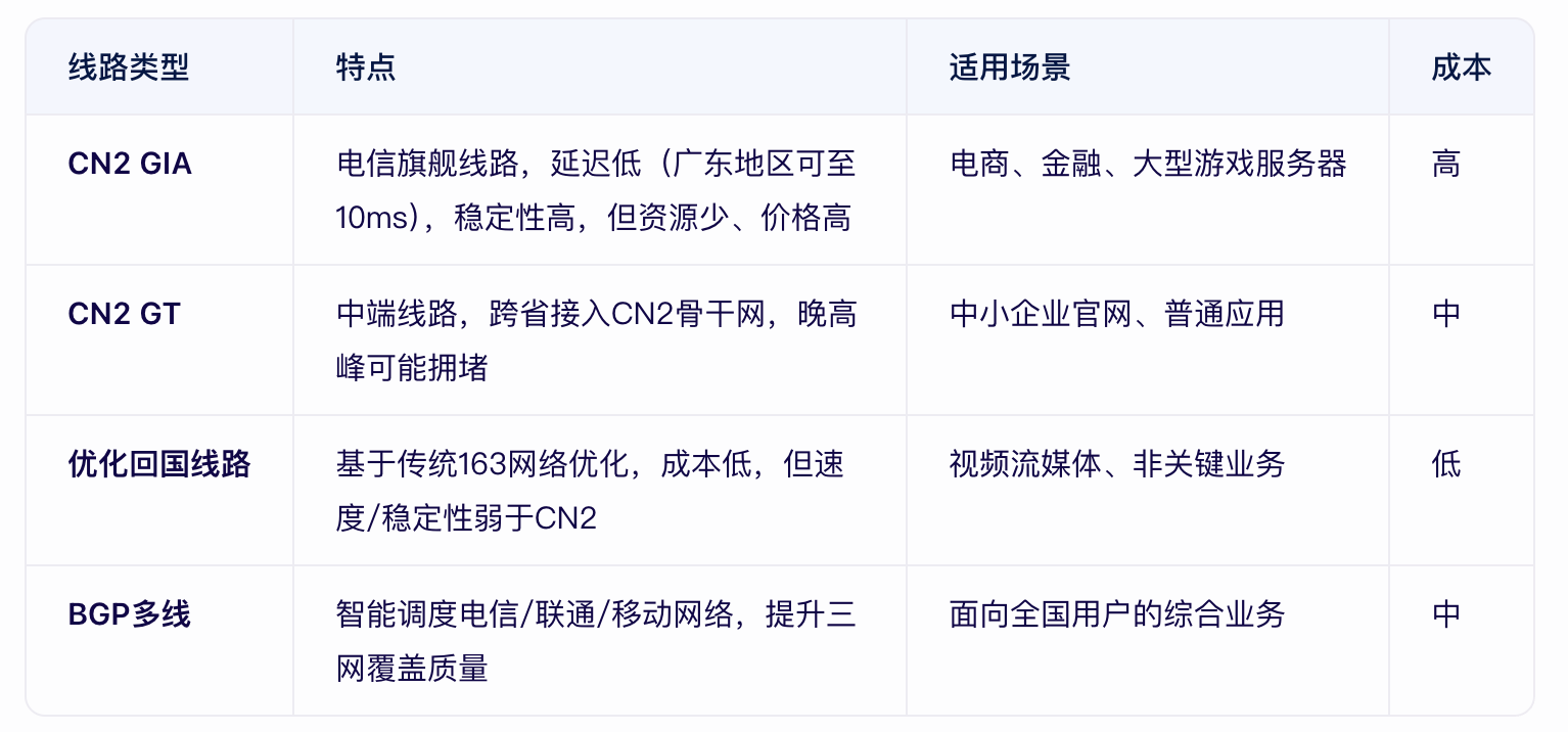 香港服務器直連回國怎么操作？.png