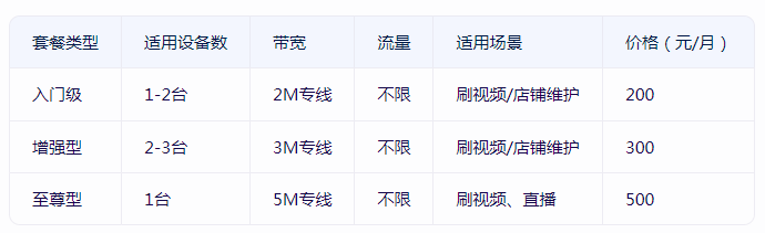 性價(jià)比高的小火箭付費(fèi)節(jié)點(diǎn)購買，推薦恒訊科技.png