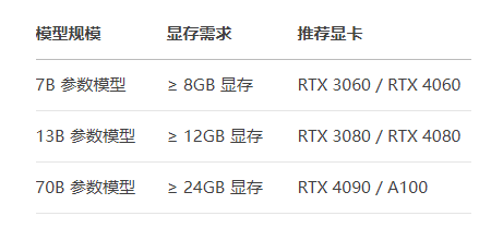 DeepSeek對(duì)顯卡有什么要求？.png