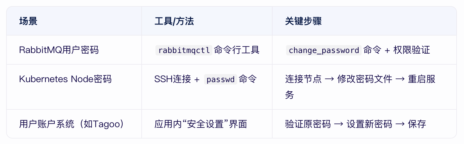 TAG節(jié)點(diǎn)的密碼可以改嗎？.png