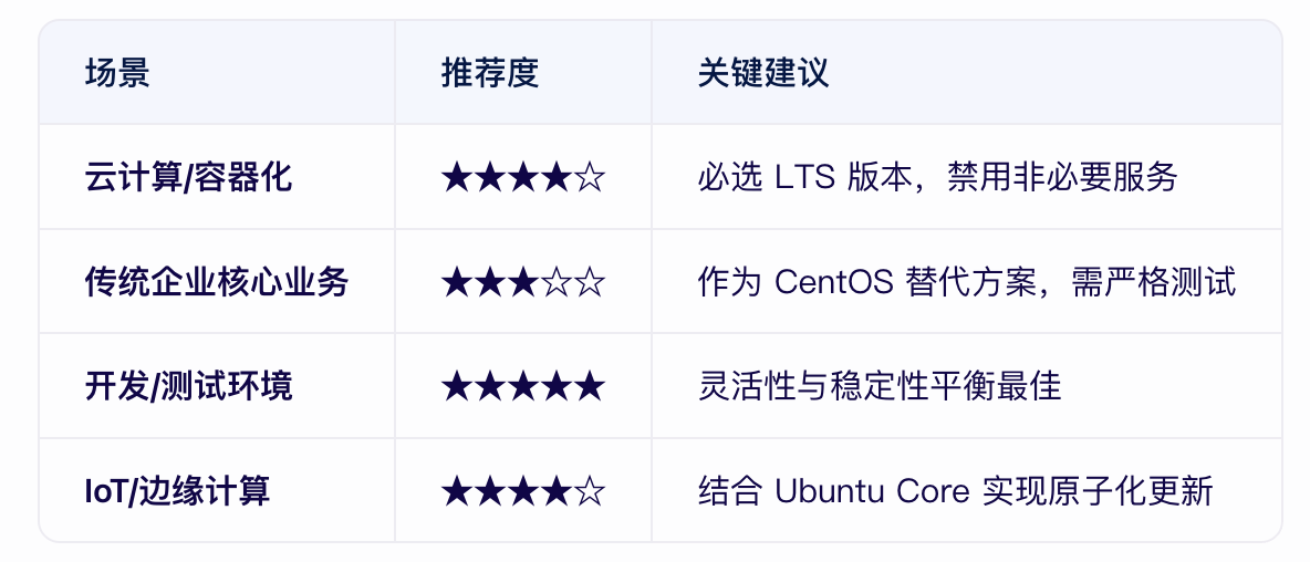 ubuntu做服務(wù)器穩(wěn)定嗎？-1.png